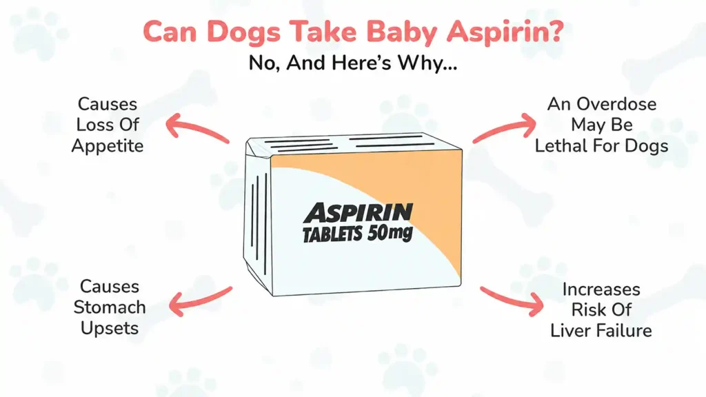 baby aspirin for dogs
