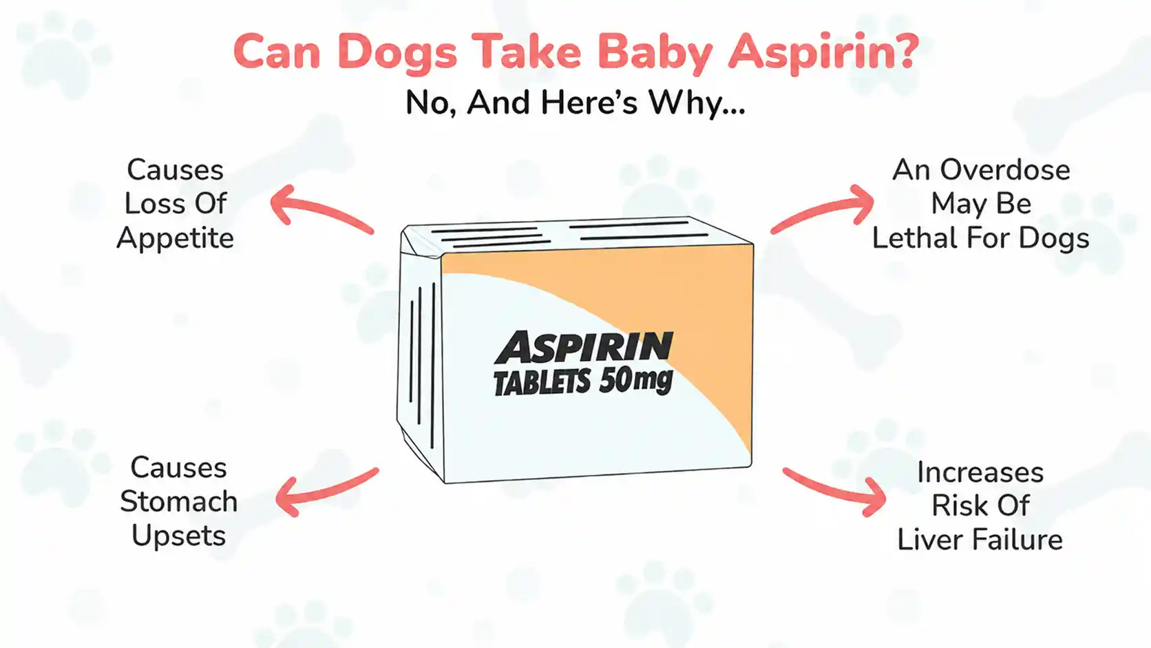 baby aspirin for dogs